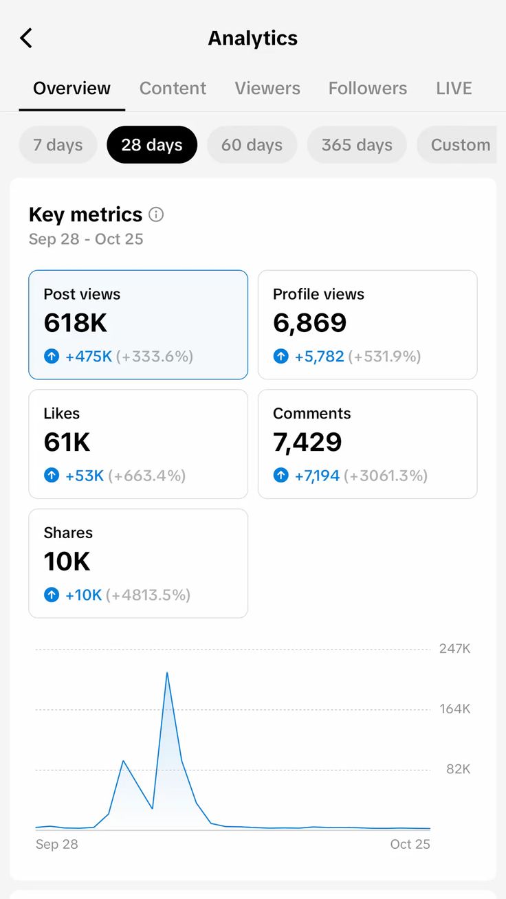 social media analytics